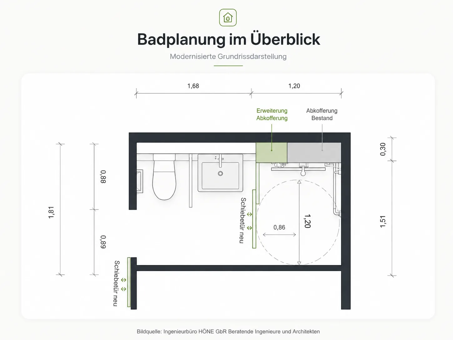 Badplanung im Überblick – Grundriss und Materialauswahl